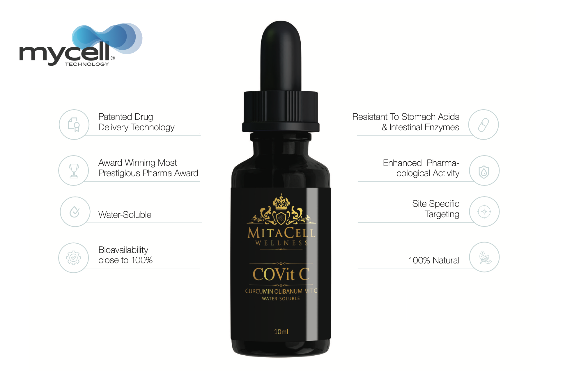 CoVitC 90 Day Supply