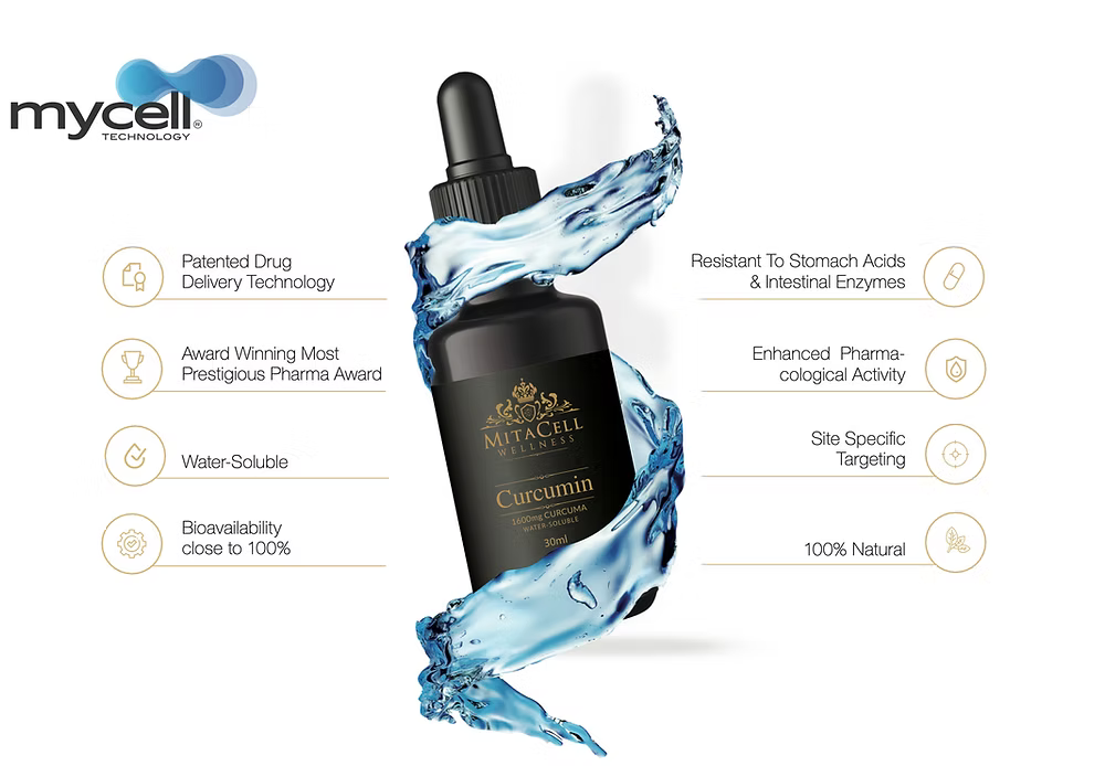 Curcumin 90 day Supply