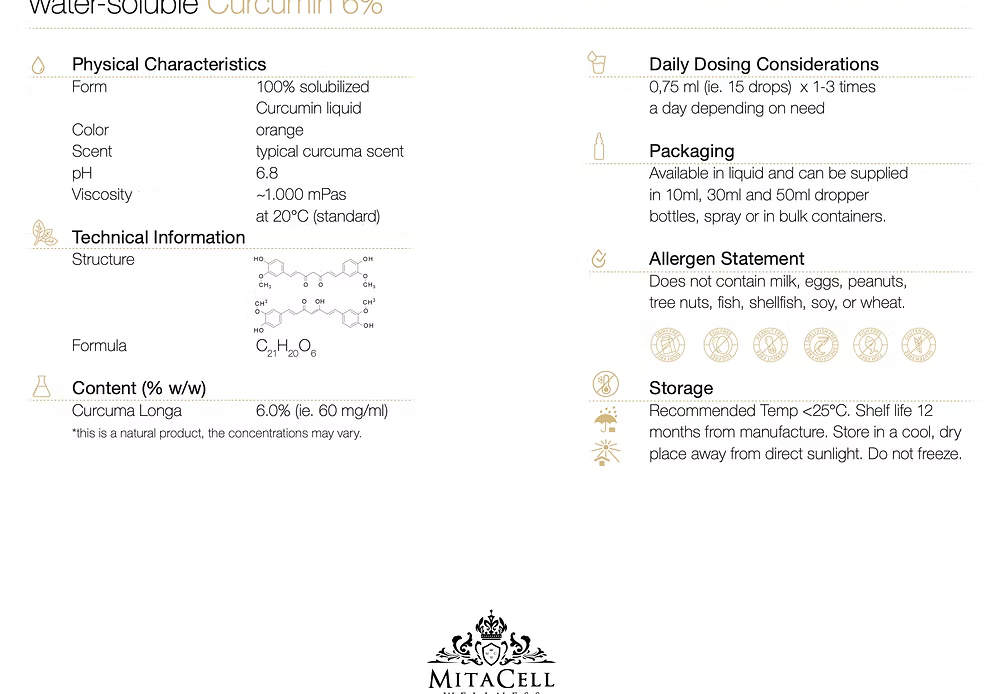 Curcumin 90 day Supply