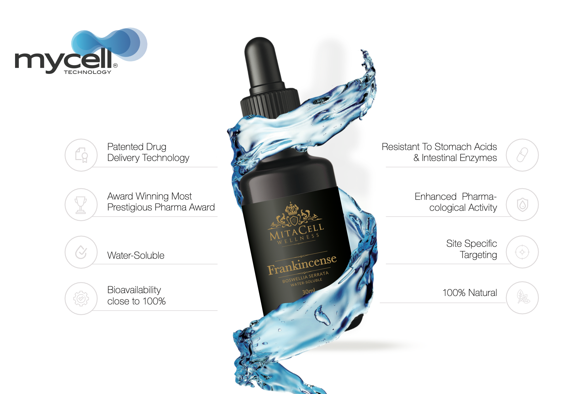 Frankincense 90 Day Supply