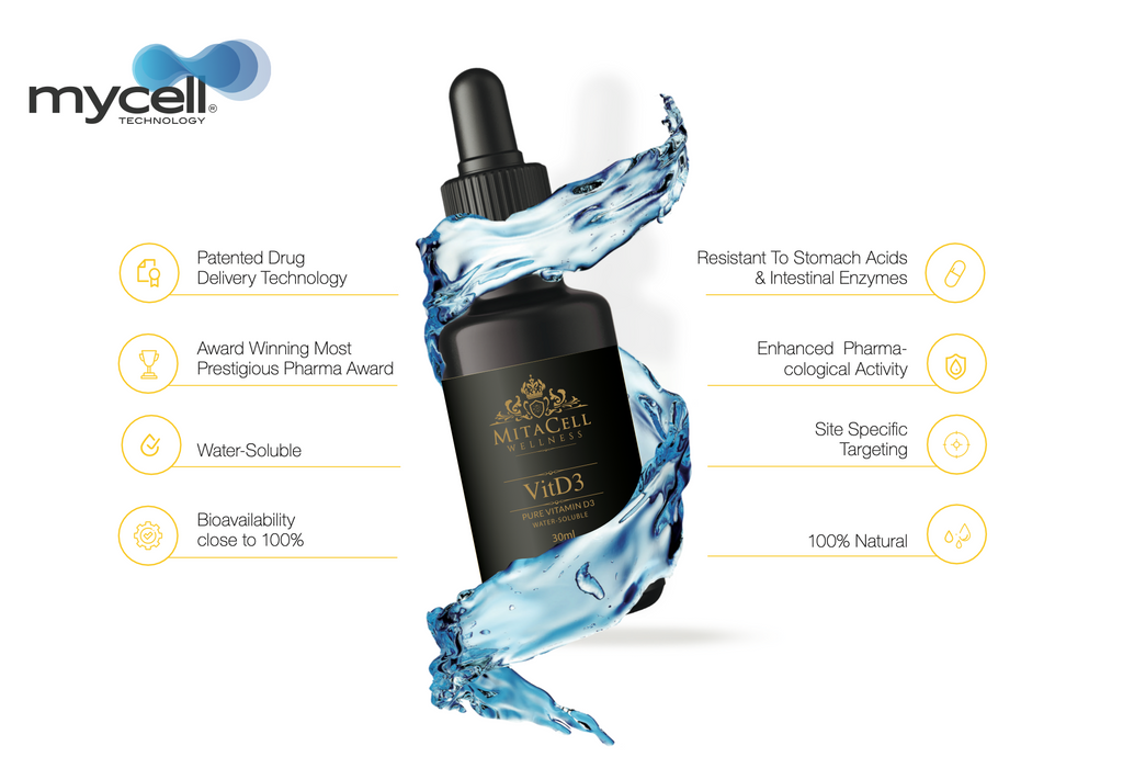 Vitamin D3 90 Day Supply